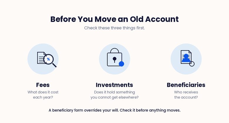 Three things to check before moving an old retirement account: fees, investments, and beneficiaries.