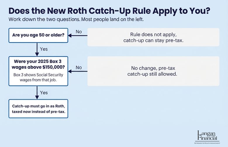 401(k) settings panel showing escalation, rebalancing, Roth, and beneficiary all off.